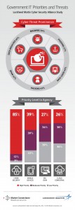 Government IT Priorities and Threats