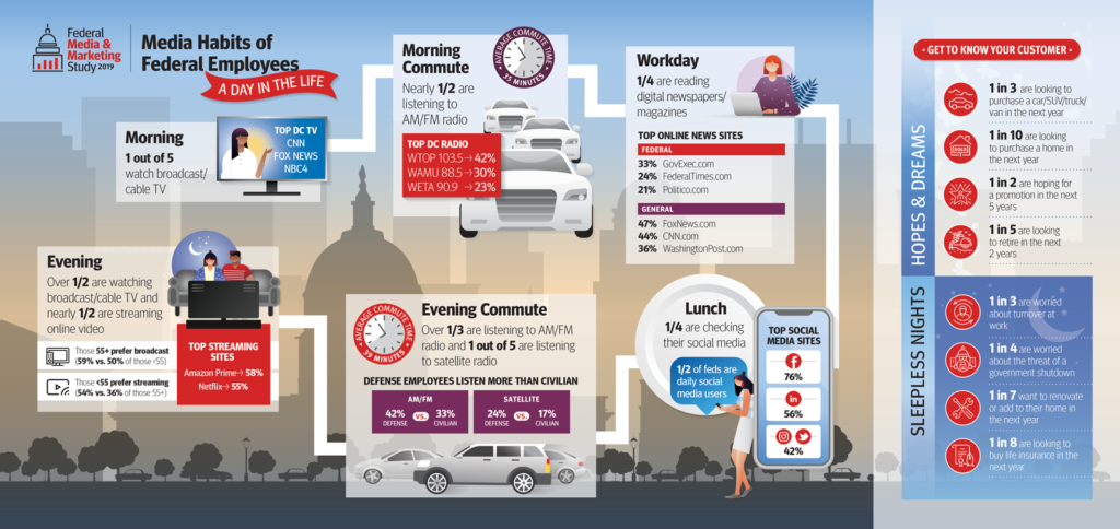 MCI-1023-FMMS2019-infographic