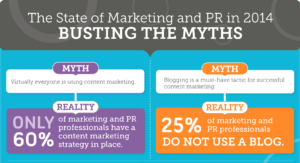 The state of marketing and PR in 2014