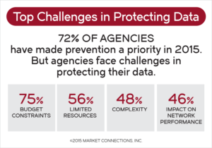 Top Challenges in Protecting Data