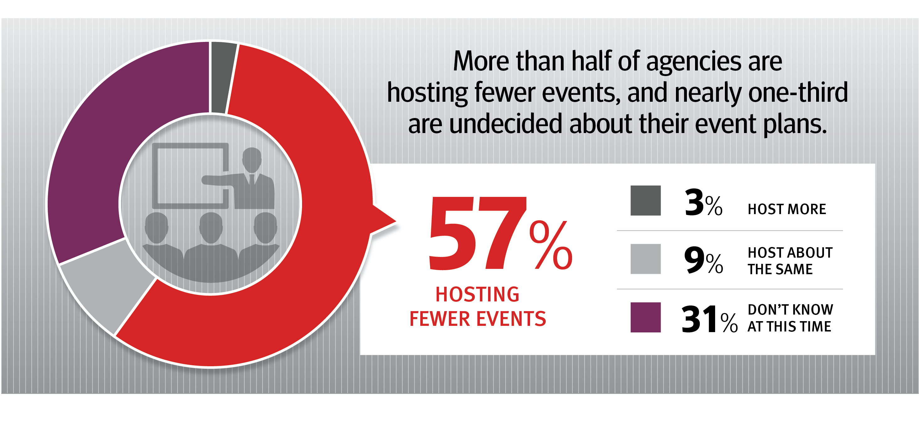 Connecting with Government Customers in an Era of Event and Travel Restrictions