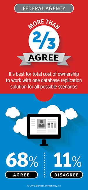 Data Replication and Integration Tools: