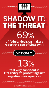 Technology Trends: Shadow IT, Mobile, Shared Services