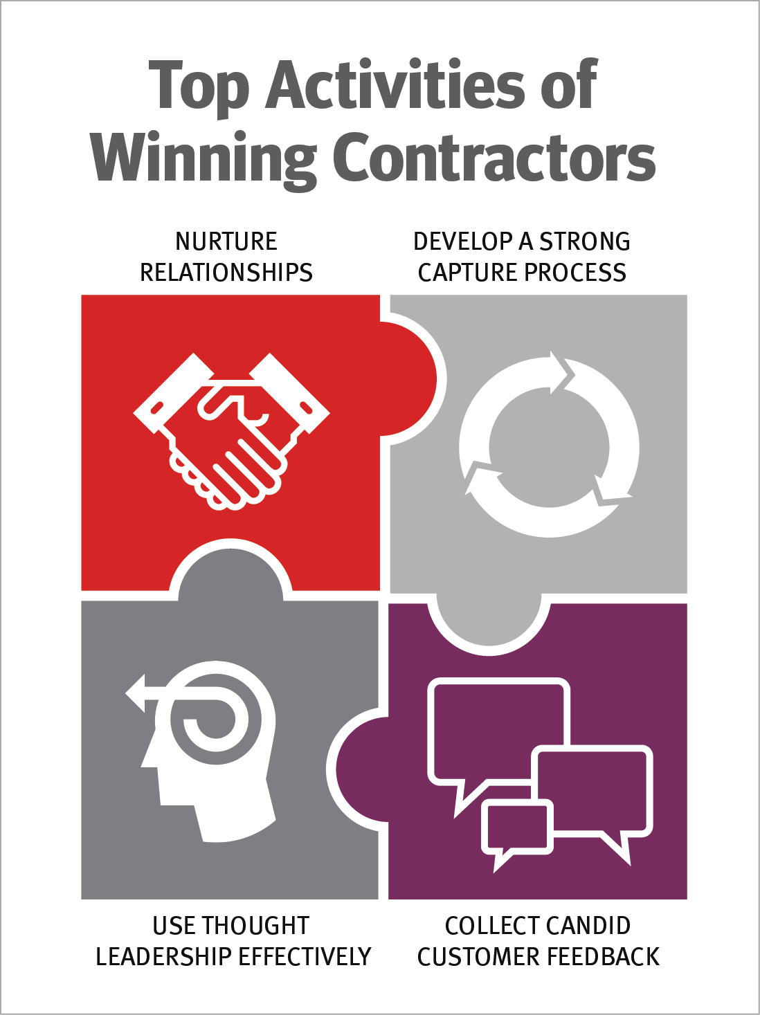 Best Practices of Winning Government Contractors