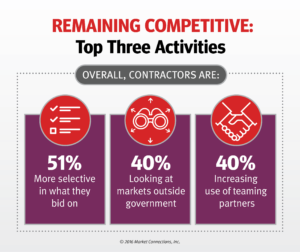 strategies to remain competitive