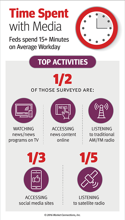 Federal Media & Marketing Study 2016