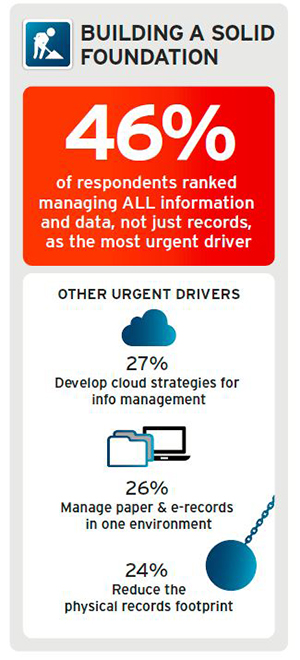 NEXT GENERATION INFORMATION MANAGEMENT: