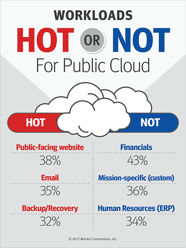 The Enterprise Cloud Balancing Act