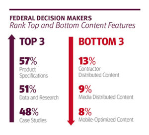 Federal Media Content Review 2017 infographic