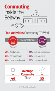 Federal commute times