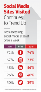 FMMS 2018 Social Media Sites