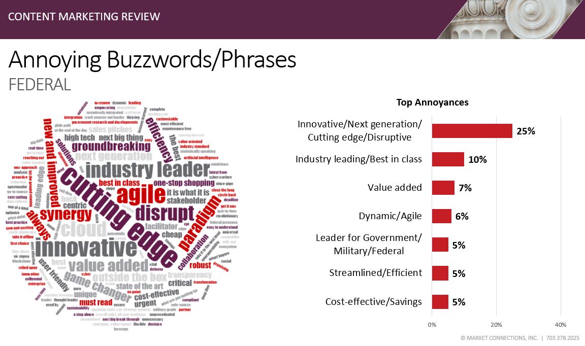 Annoying Buzzwords