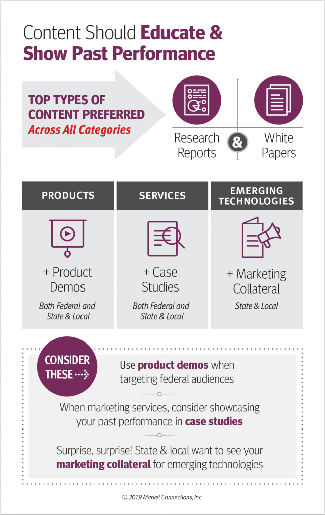 Results example from Market Connections’ 2019 Content Marketing Review: Federal & Beyond