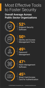 SW Most Effective Tools Infographic