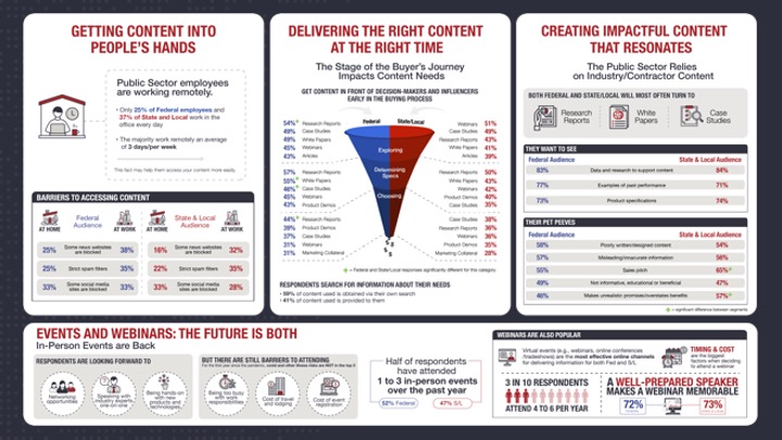 B2GO Marketing