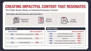 Data graphic for impactful B2G content