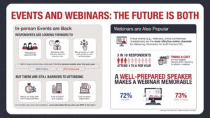 public sector events and webinars data