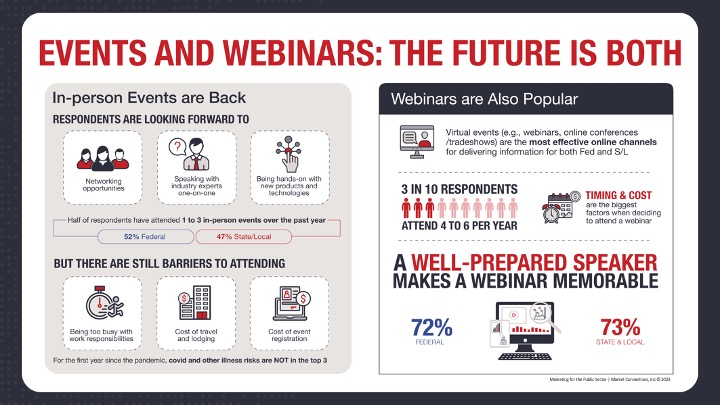 public sector events and webinars data